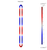 Surface Charge Density distribution in a resonant mode of a 200 nm silver rod