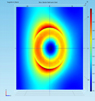 Electrical Near Field map of a dielectric nano shell
