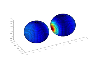 Norm of the electric field distribution on the surface of a dimer made of silver, with radius 20nm and  gap 2nm at the resonance wavelength. The mode is excited by a plane wave with the electric field parallel to the axis of the dimer.