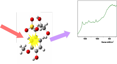Espectro F T-Raman de un aditivo base lignosulfonato.